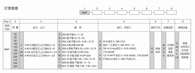 작은 양 궤도 유압 모터, 거리/도로 스위퍼를 위한 BMP 유압 모터