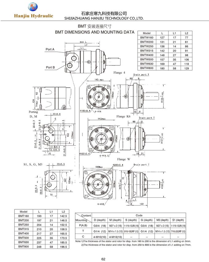 대우 두산 드라이브 모터 OEM K1022753A OMT 500 VHD 151B2270